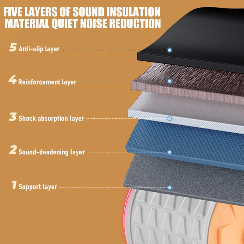 Automatic Rebound Ab Roller Wheel with Elbow Support